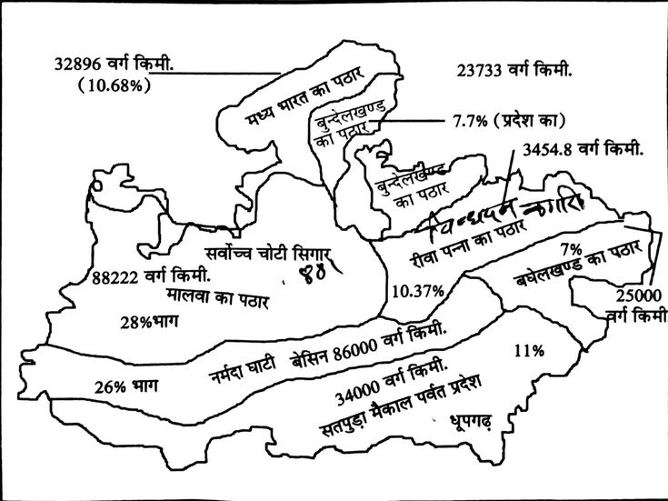 मध्यप्रदेश की पर्वत श्रृंखलाएं ( Mountain ranges of Madhya Pradesh ) – MP GK